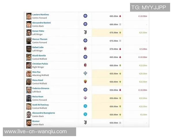 劳塔罗身价下滑至8500万原因分析年龄与市场偏好影响前锋价值 劳塔罗身价下滑至8500万原因分析年龄与市场偏好影响前锋价值