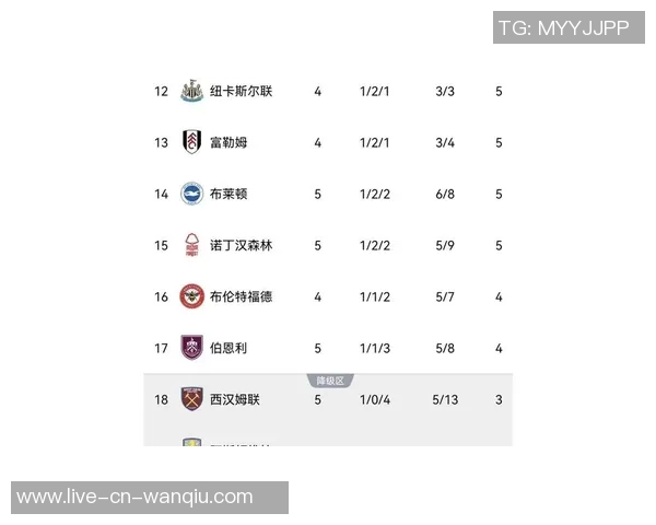 利物浦创英超历史首队纪录开局5连胜后遭遇4连败